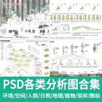 功能流線區位分析圖PS建筑景觀規劃城規psd分層展板人群圖標素材